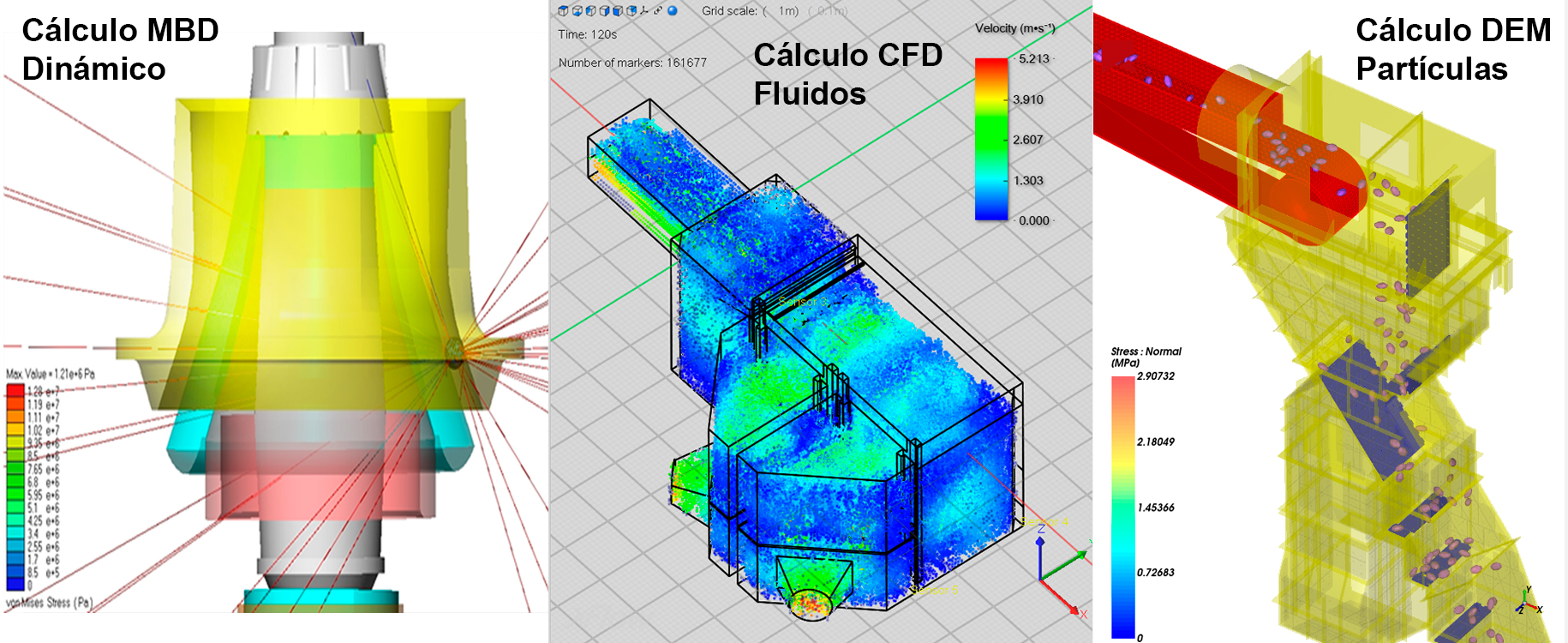 Cálculos MBD/CFD/DEM